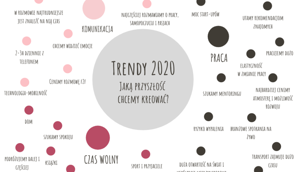 Trendy 2020 summary fb